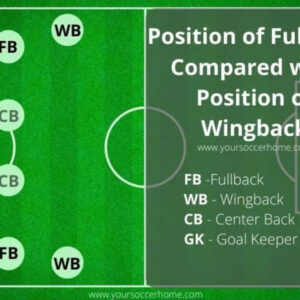 what is fullback in soccer