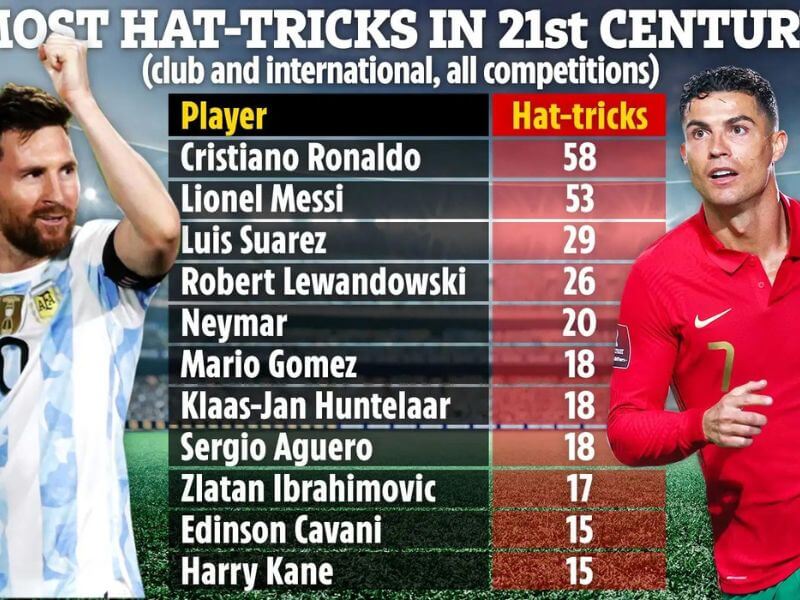 how many hat tricks does ronaldo have