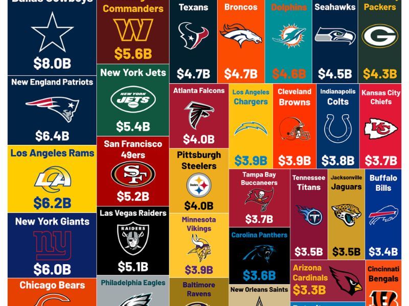 how many nfl football teams are there
