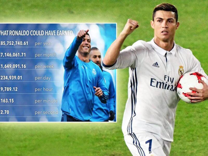 how much money does cristiano ronaldo have