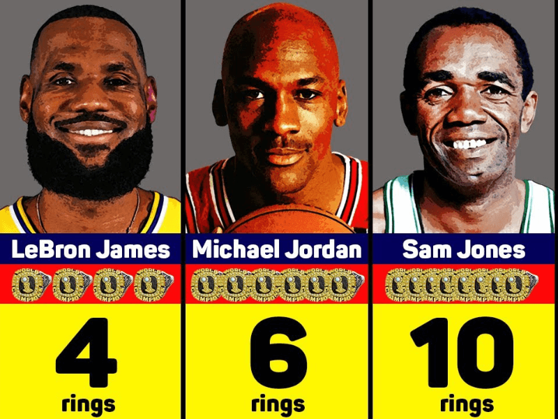 who has the most nba rings
