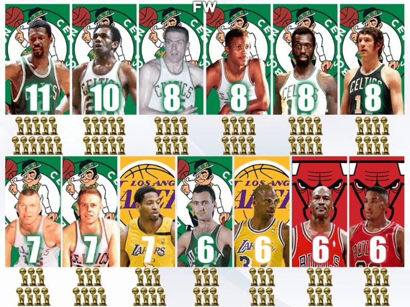 Who has the most nba championships